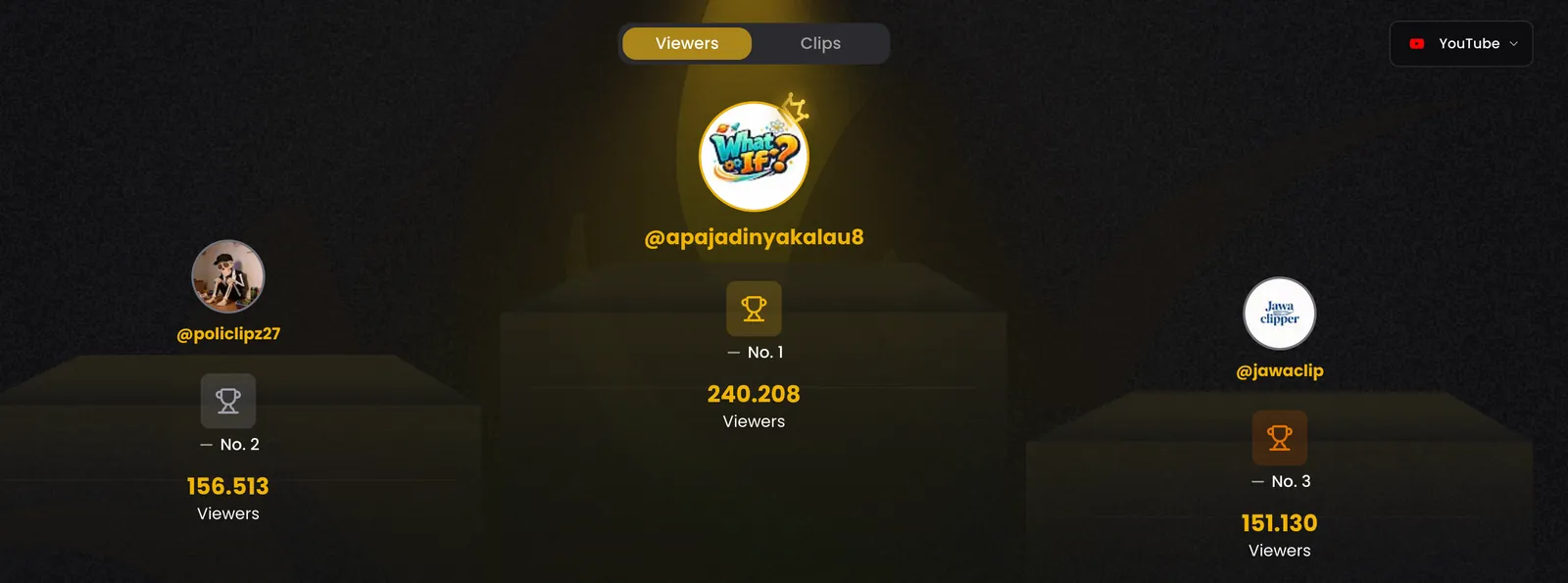 Leaderboard viewers, mengurutkan akun clipper berdasarkan total penonton yang didapat klipnya.